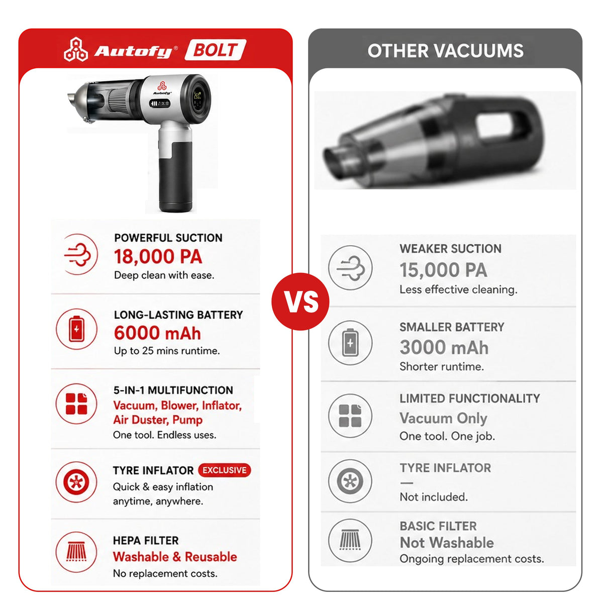 Autofy Bolt 5-in-1 Wireless Car Vacuum Cleaner